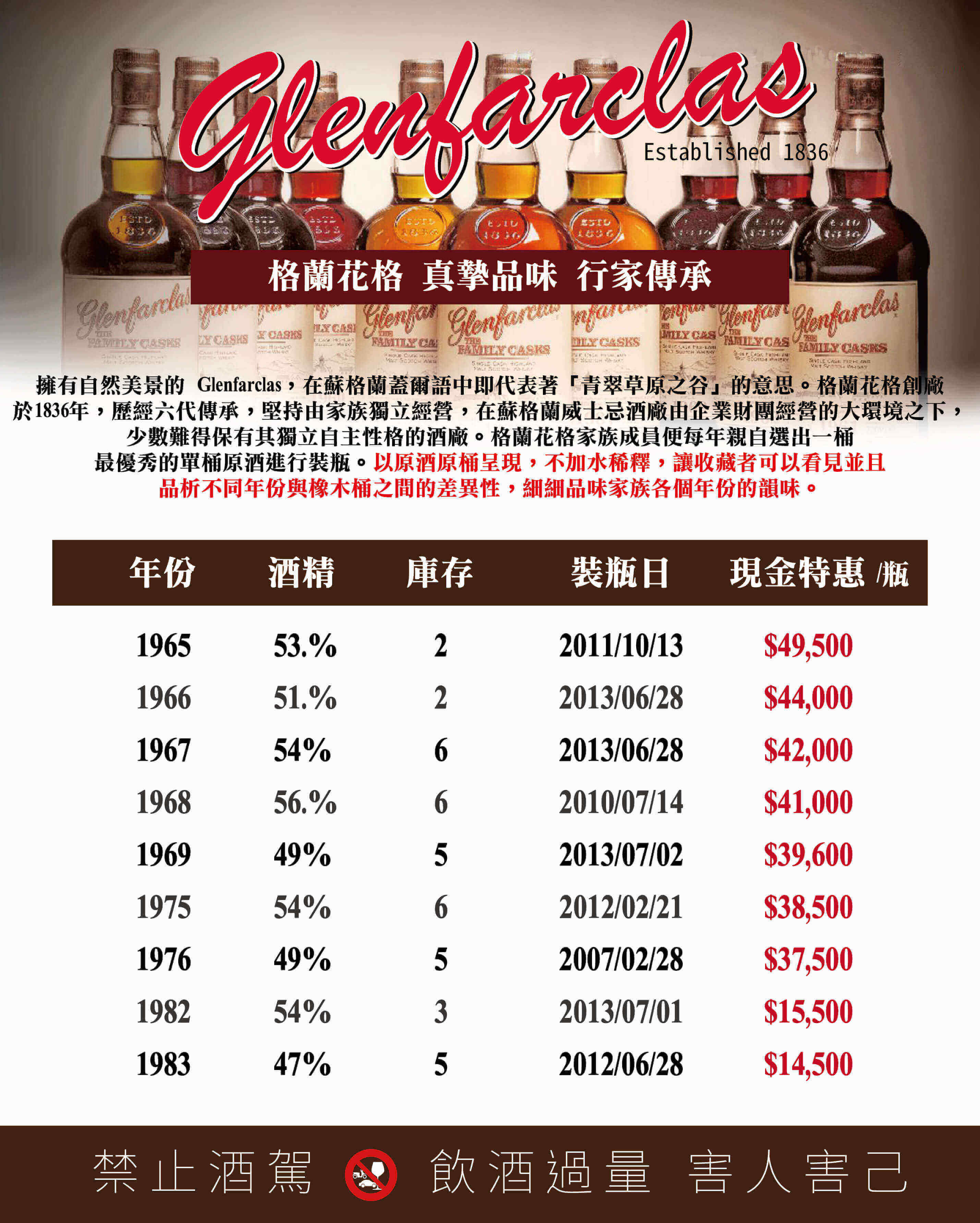 极稀有的glenfarclas格兰花格「family cask 家族桶系列」